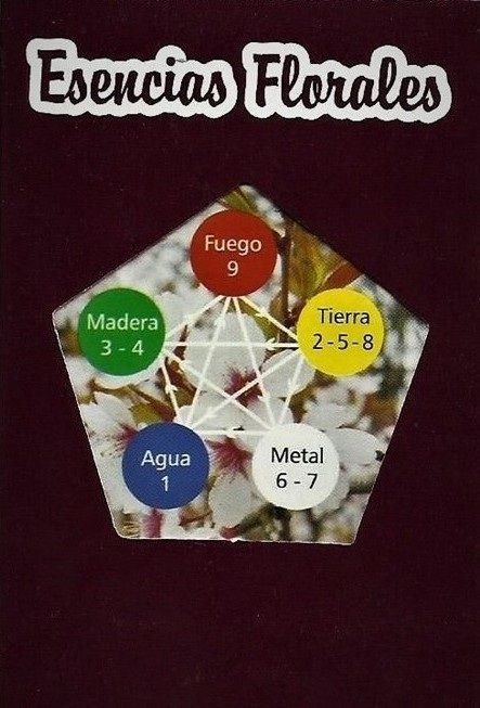 Cartas de Esencias Florales